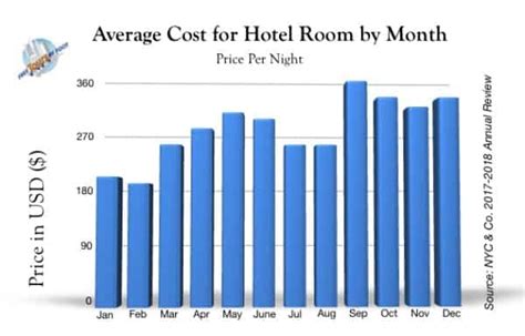 average hotel price by city|plaza hotel rates nyc.